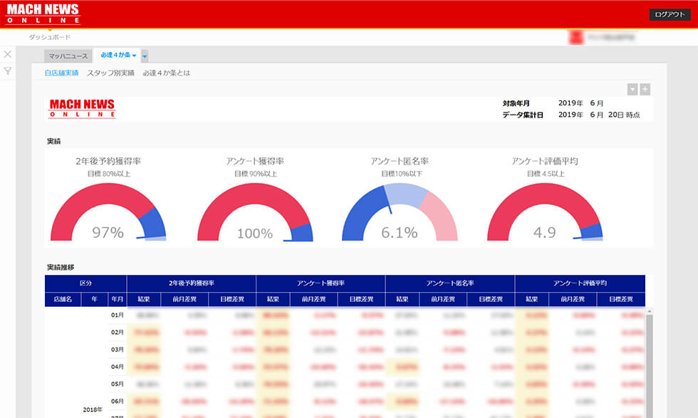 MACH NEWS ONLINEの実際の画像