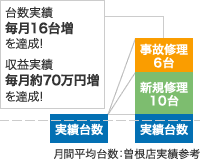 実績対比